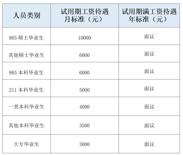 招聘公告！(岗位应聘需求人数工资标准) 99链接平台