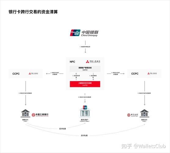 你竟然还不知道它怎么工作？(清算银联账户清分商户) 软件开发