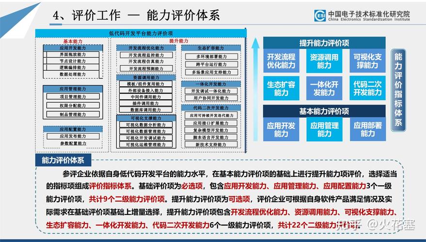 潜力与限制：低代码开发平台优缺点全面分析(代码平台开发优缺点业务) 软件优化