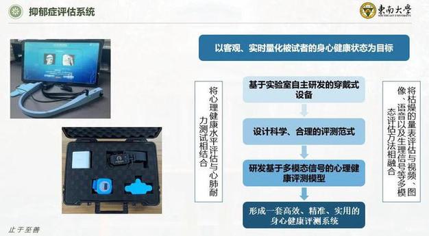 乐观者成功(行业科学仪器仪器变化需求) 软件开发