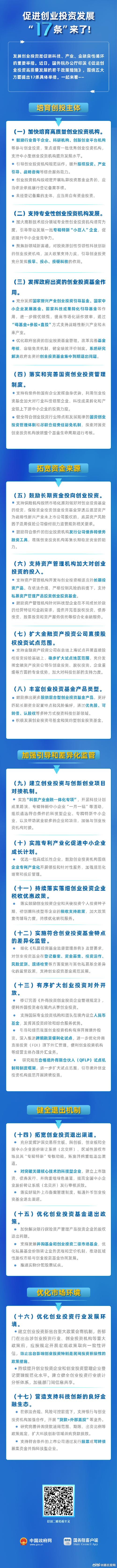 健全创业投资退出机制 助“募投管退”良性循环(创业投资创投基金退出科技创新) 排名链接