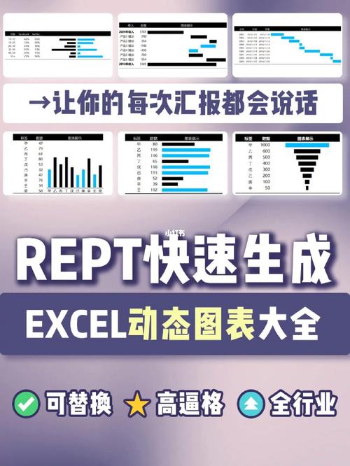 教你如何用Excel惊艳全场(教你模板如何用图表惊艳) 软件开发