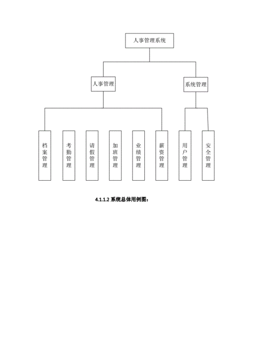 企业系统需求分析（02）：干系人识别分析与系统分解(干系系统子系统分析接口) 软件开发