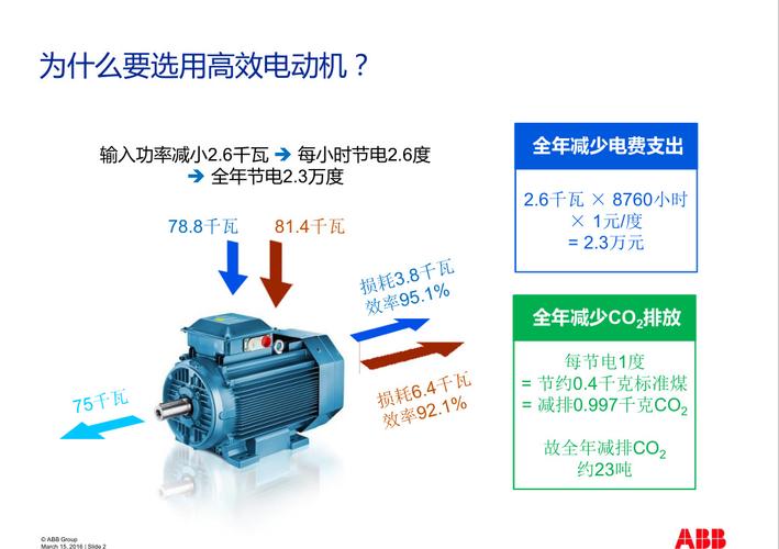 电机电控的集成化发展是必然趋势(电控新能源电机产品整车) 排名链接