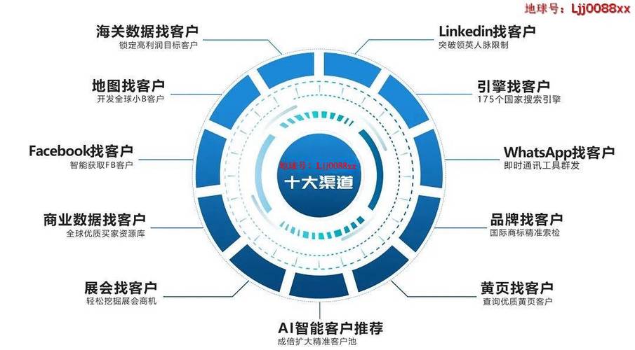 俄罗斯成跨境新风口？四个宝藏APP助你高效开发客户(客户账号高效风口宝藏) 软件开发