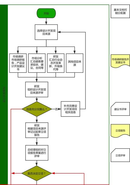 你知道一款医疗器械是如何诞生的吗？三分钟讲透医械开发流程！(医疗器械你知道流程诞生开发) 软件开发