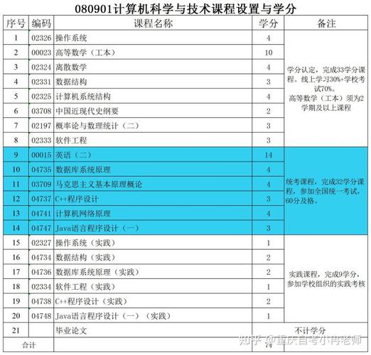 计算机类自考专业有哪些？如何选择？(自考计算机如何选择专业有哪些) 99链接平台