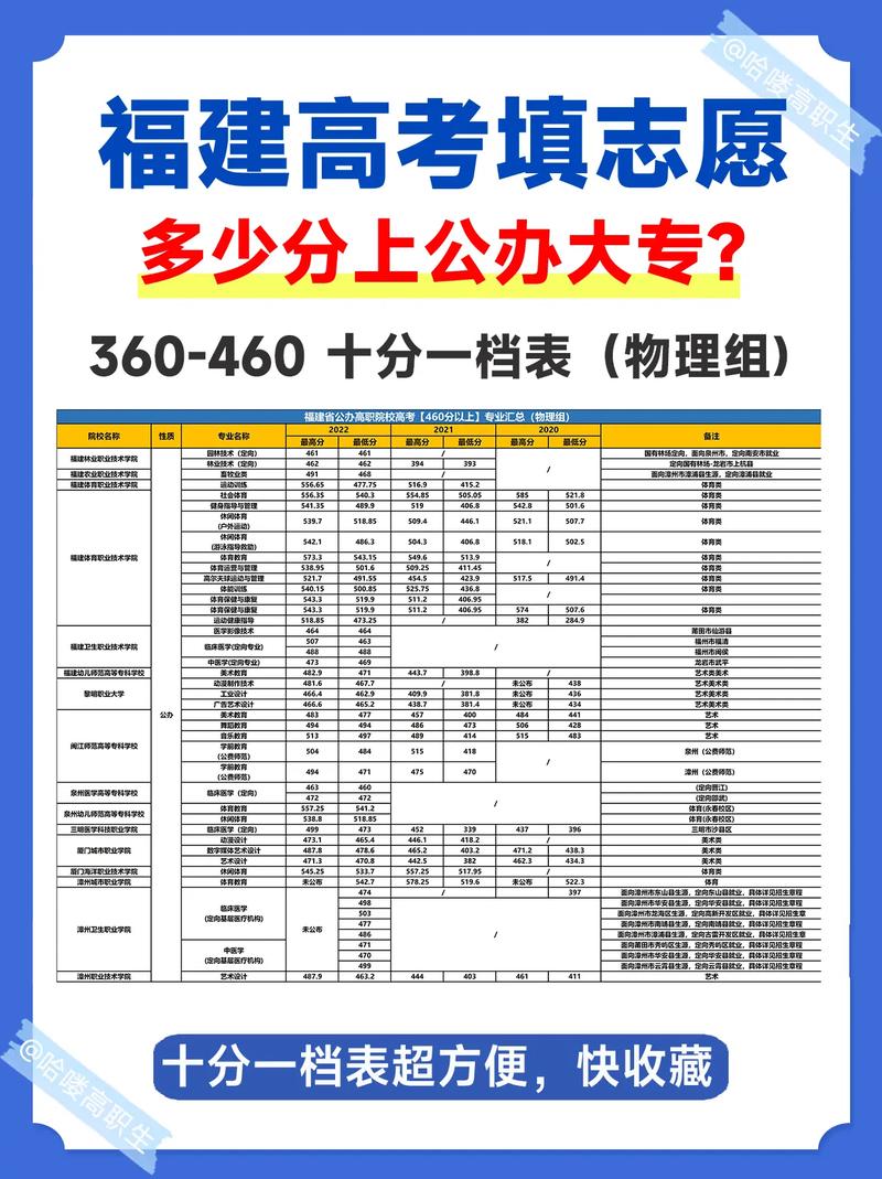 今晚8点截止！本次志愿征集招生计划1365人(物理均须化学专业学院) 排名链接