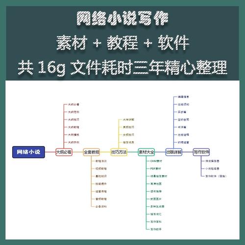 小说写作模板素材工具教程合集(写作教程小说文件素材) 99链接平台