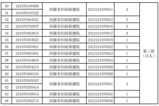 大专可报！河源医疗卫生机构招聘102人(河源招聘笔试事业事业单位) 软件开发