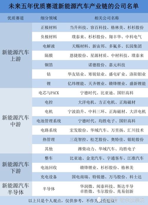 日企在华布局再进一步：新技术、新产业、新赛道(新能源赛道布局中国市场企业) 排名链接