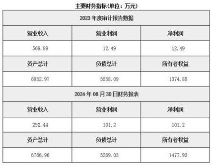 2023 加密薪酬报告：薪资、股权和代币怎么算？(代币公司薪酬股权加密) 99链接平台