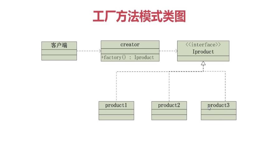 23 种设计模式详解（全23种）(对象模式接口方法工厂) 99链接平台