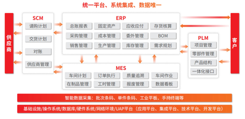 丽水用友u8+系统：提升企业运营管理水平 实现透明化核算及生产(用友生产车间系统计划) 软件开发