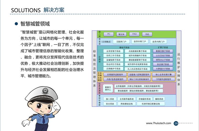 赞！利川城管自主开发出数字化城市管理统计系统(城市管理数字化恩施系统统计) 软件优化