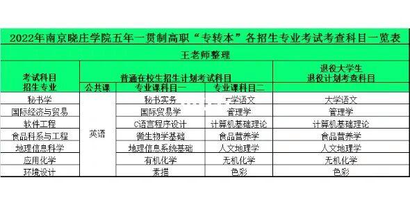 五年制专转本考试南京晓庄学院软件工程专业备考指南这里有(软件工程考试专转本五年制备考) 排名链接