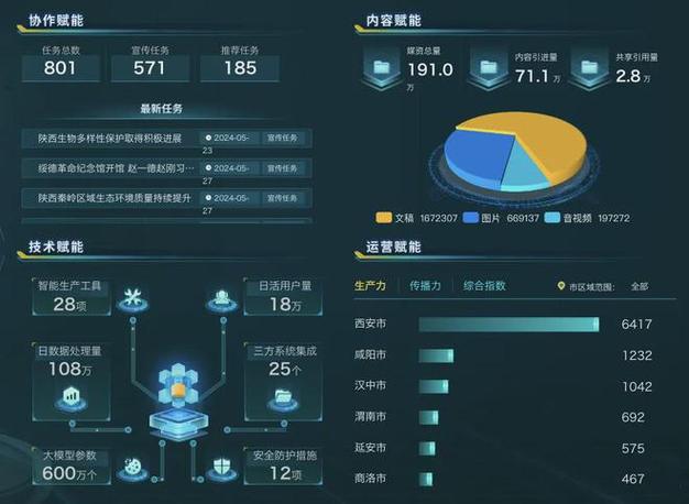 腾讯云加速赋能东莞生活服务业数字化转型(腾讯数字化家政转型小兔) 软件优化