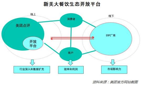 一半科技解析如何利用PLM数字化快速破局(产品管理餐饮配方市场) 排名链接