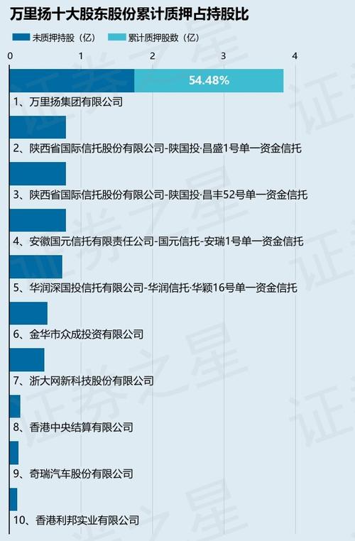 万里扬产品结构优化净利劲增54% 推进新能源布局一年研发费超3亿(亿元万里公司变速器净利润) 软件开发