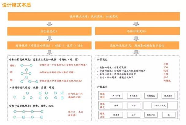 提升代码质量的方法：领域模型、设计原则、设计模式(代码设计模式原则优惠券) 99链接平台