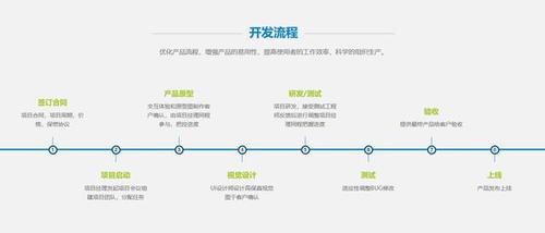 GPT APP的开发步骤(生成用户内容您的外包) 软件开发