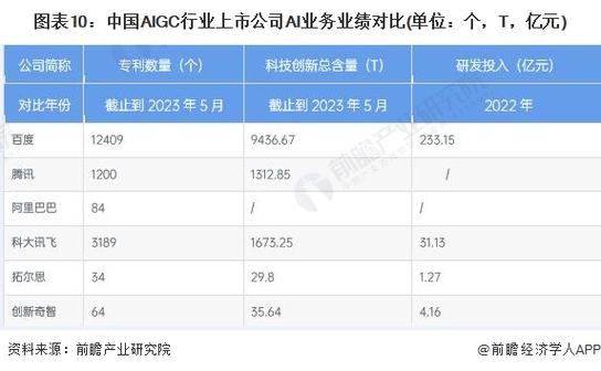 OpenAI薪资待遇曝光：软件工程师年薪高达92.5万美元(之家公司高达薪资利润) 软件开发