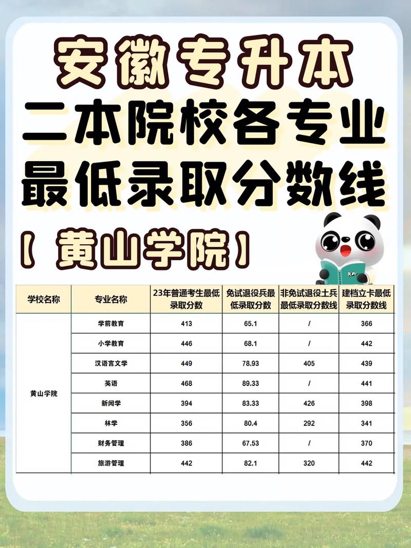 二本分数报了同样好就业(就业专业类专业微软编辑器) 软件优化