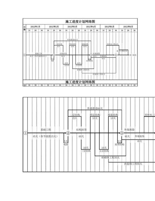 实战篇之39：进度计划图表的详略组合1(详略计划施工进度实施) 排名链接