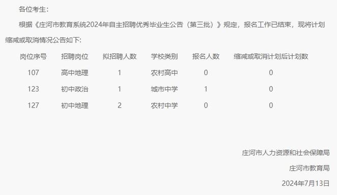 【招聘】北京市平谷区农业中关村学校2023年第三批公开招聘教师公告(人员聘用招聘报名体检) 软件开发