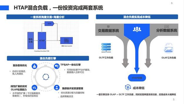 新指南！企业云如何进行成本优化？(资源成本优化企业业务) 软件开发