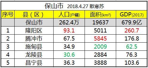 隆阳区人社局2023年3月部分企业招聘信息（2800多个岗位）(宋体招聘保山待遇岗位) 软件开发