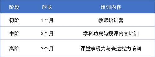 互联网公司纷纷开启校招“网课老师”保底年薪50万引热议(有道主讲老师年薪新华网) 软件开发