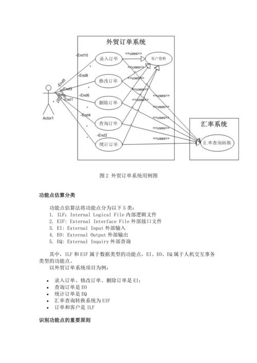 软件系统规模估算方法论介绍——功能点分析法(功能数据软件方法论程度) 软件开发