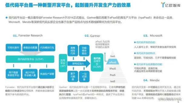 2022年前端未来发展趋势(未来发展趋势年前技术框架) 99链接平台