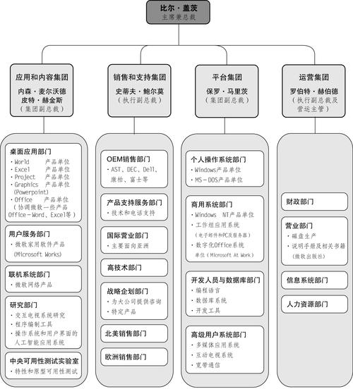 软件开发团队顶级组织结构-出至启示录一书(产品团队开发经理项目) 排名链接