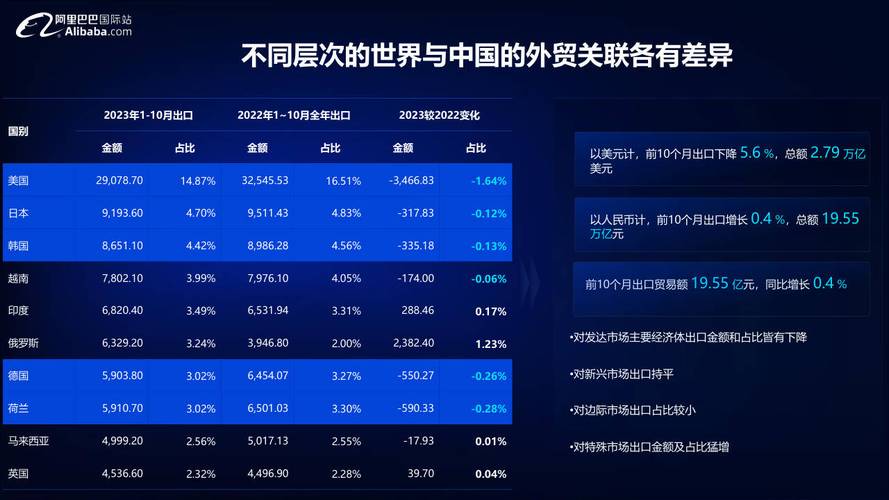 全球行业规模展望2024(财务会计软件收入美元全球) 排名链接