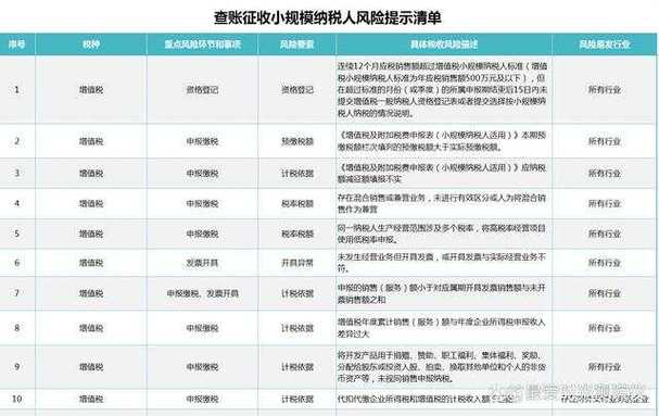 税负高了？附最新小规模增值税税率(小规模增值税税负税率开具) 99链接平台