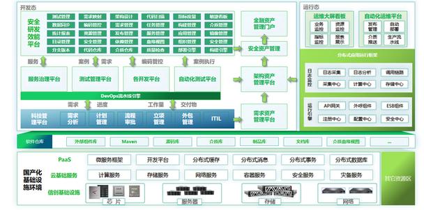 「软件开发」项目结项过程(项目过程资产申请书度量) 软件开发