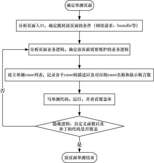 还不会写单元测试？新技能get(代码测试执行调用逻辑) 99链接平台