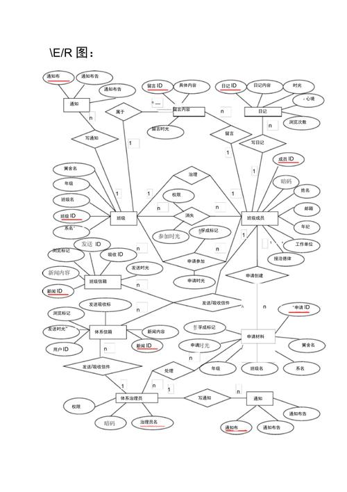 一篇文章教你绘制专业ER图(绘制图图模板教你一篇文章) 软件开发