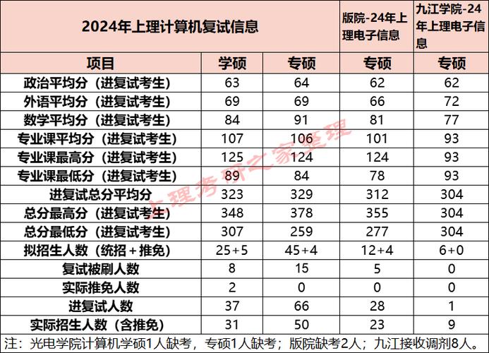 北京理工大学2023年885软件工程专业基础综合考试大纲及参考书目(数据结构结构算法排序复杂度) 软件优化