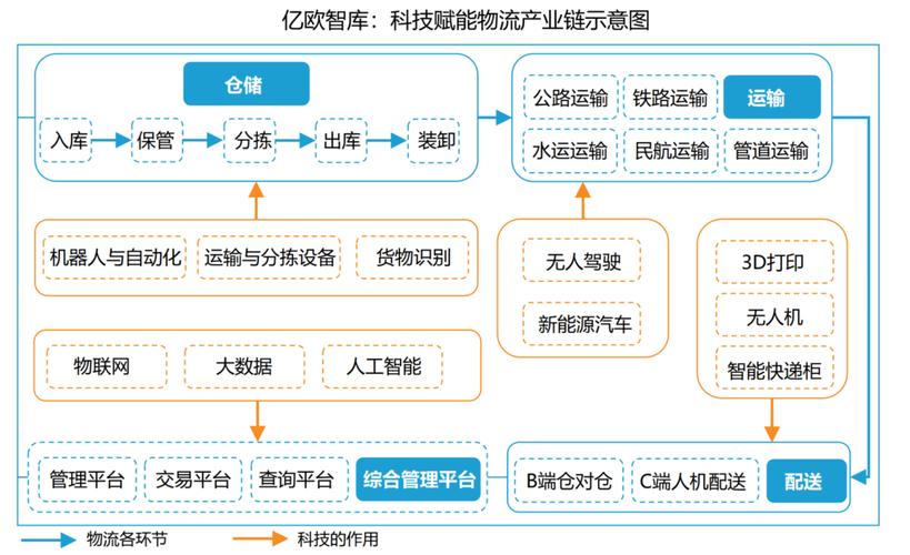 双11如何做互联网软件开发(系统互联网数据库并发读写) 软件优化