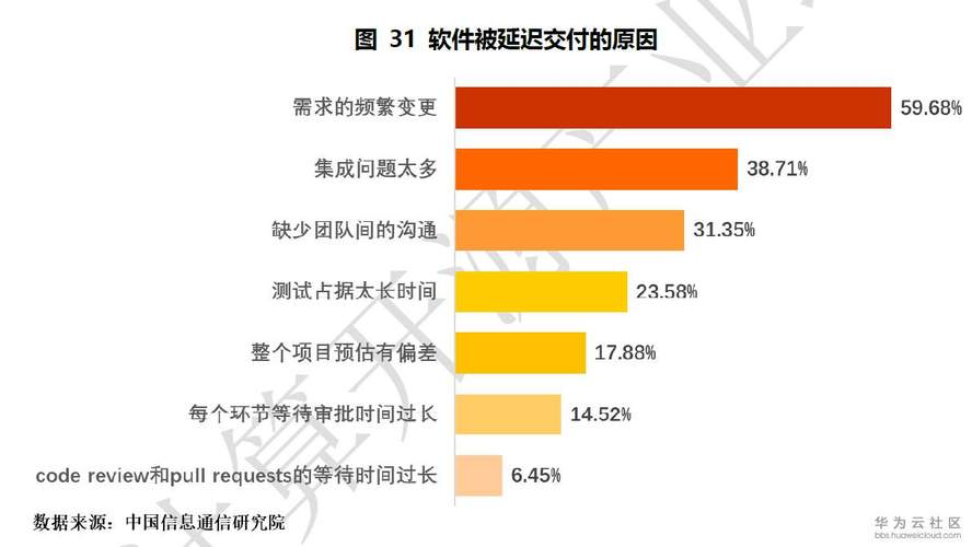 软件开发、销售、技术服务进项较少？可抵扣的更少？如何降到1.5%(软件进项扶持企业抵扣) 排名链接