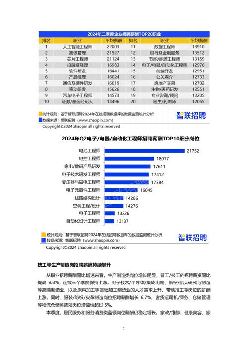 中科红旗2024第三季度招聘正式启动(能力开发任职负责相关) 排名链接