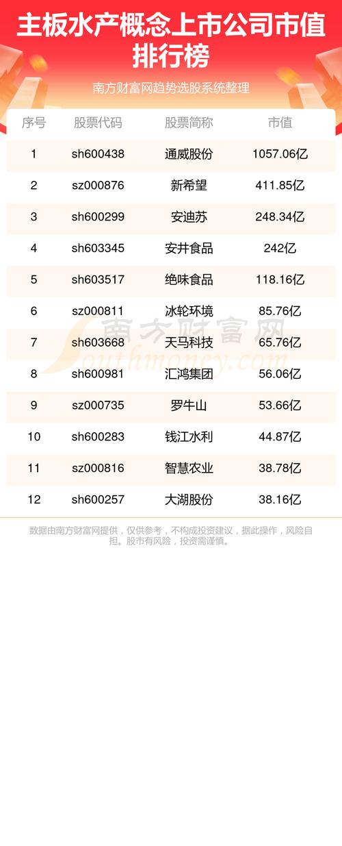 衡水市三大上市公司简介(上市公司主营业务市值亿元公司地址) 软件开发