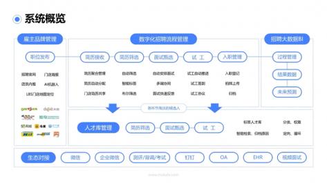 劳工招聘软件怎么搭建(招聘系统互联网人员程序) 软件优化