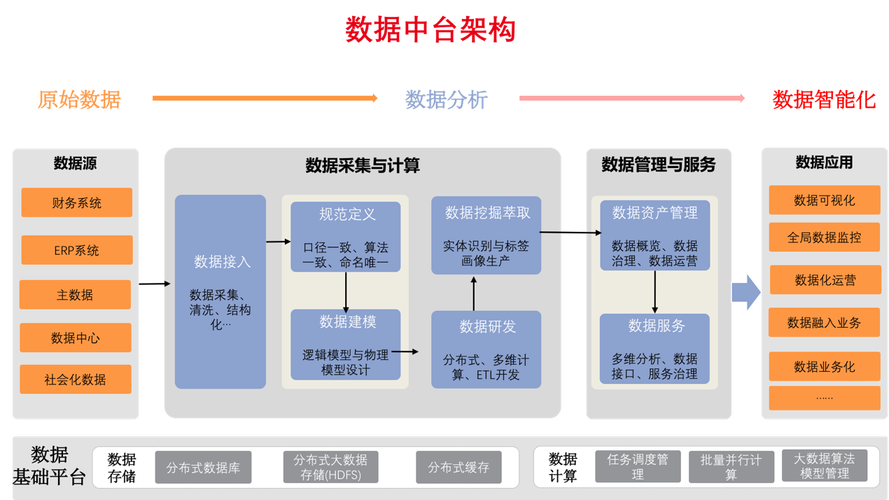 2022国产GIS软件排名(数据开发平台支持提供) 软件开发