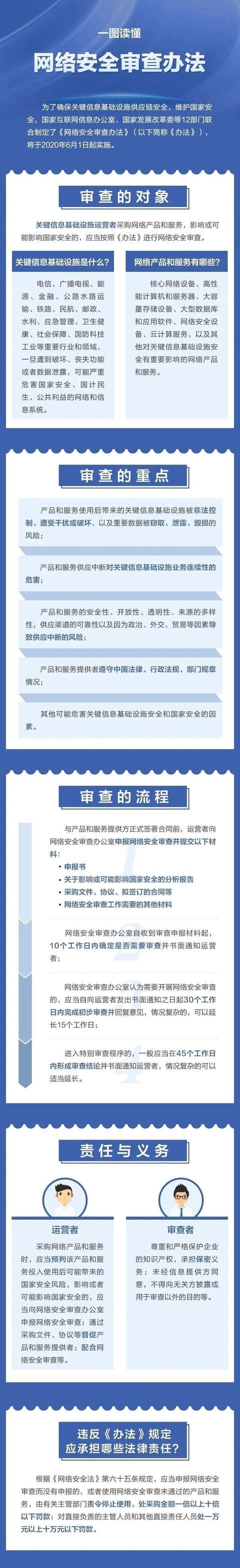 我市发布数字化项目网络安全审查规范(审查项目网络安全数字化标准) 软件优化