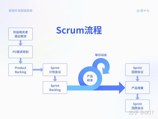 敏捷开发方法的主要内容(夫子开发代码设计者开发者) 99链接平台