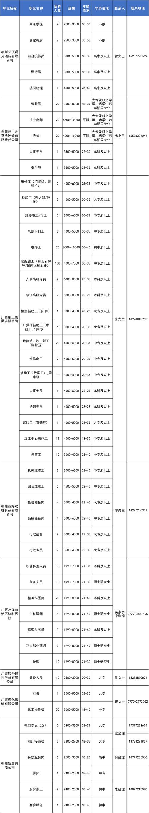 赶紧看看(万元月薪岗位招聘企事业单位) 99链接平台